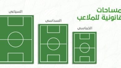 صورة ماهي مقاسات ملعب كرة القدم