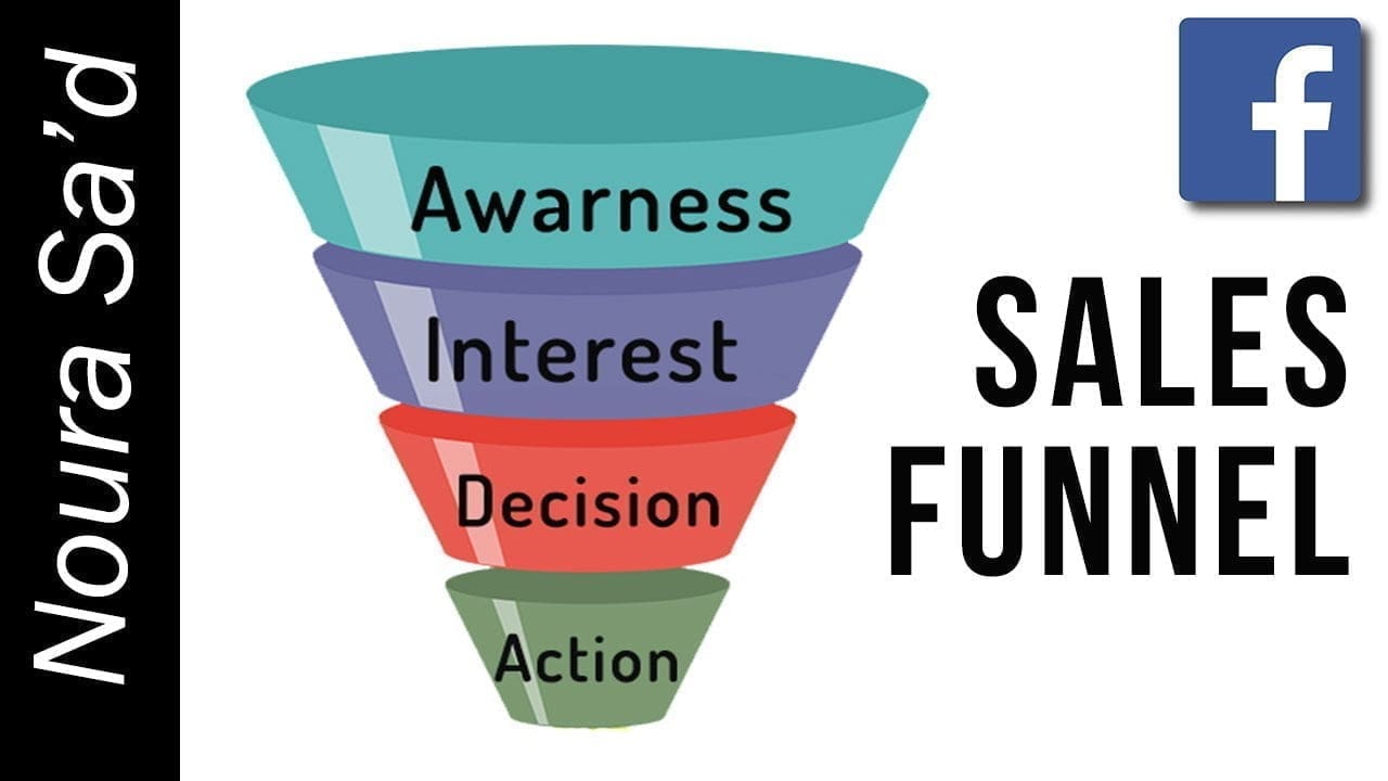الحصول على المبيعات في الفيسبوك باستخدام Facebook Sales Funnel