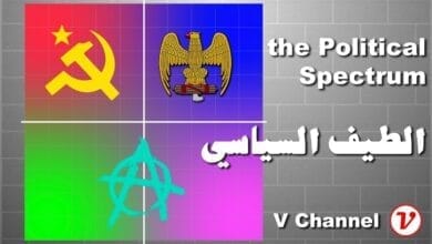 صورة السلطوية و الليبرتارية وتحكمها في العالم