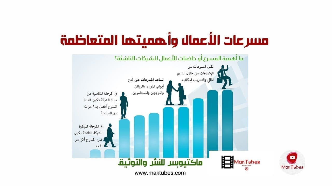 مسرعات الأعمال وأهميتها المتعاظمة