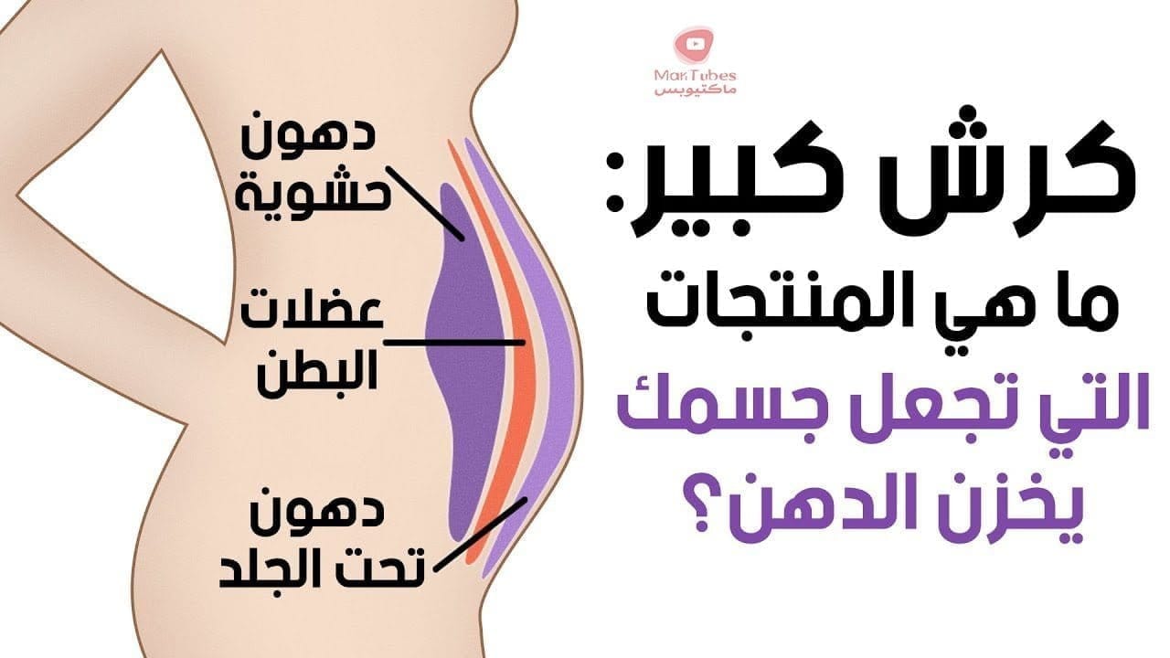 أطعمة عليك تجنبها للحصول على قوام رشيق